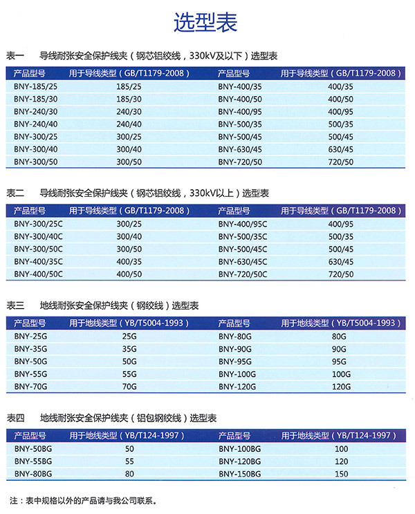 耐張安全保護線夾(備份線夾)